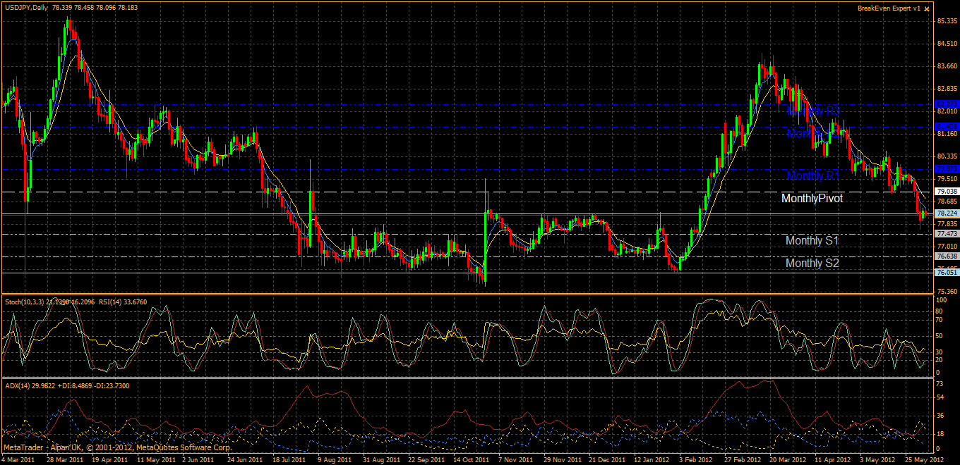 Analisis Tecnico USDJPY-usdjpy-d1.gif