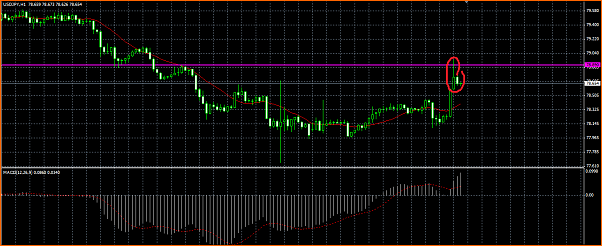 Analisis Tecnico USDJPY-ordenes.png