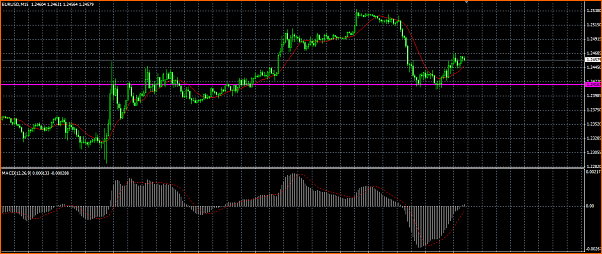 Analisis Tecnico EURUSD-soporte.png
