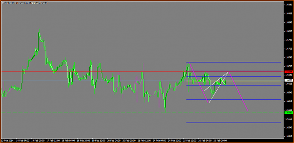 An&aacute;lisis GBPUSD-pullback-cua-a.png
