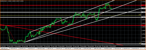 Analisis Tecnico EURUSD-captura-de-pantalla-2012-01-27-a-00.04.09.png