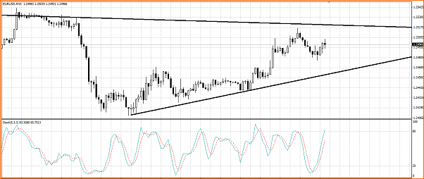 Analisis Tecnico EURUSD-triangulo.png