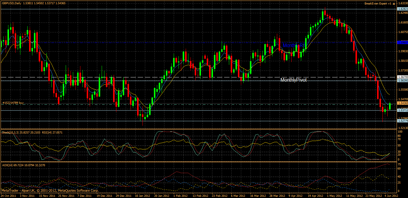 GBPUSD Analisis tecnico-gbpusd-daily.gif