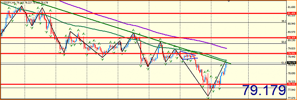 Analisis Tecnico USDJPY-captura1.png
