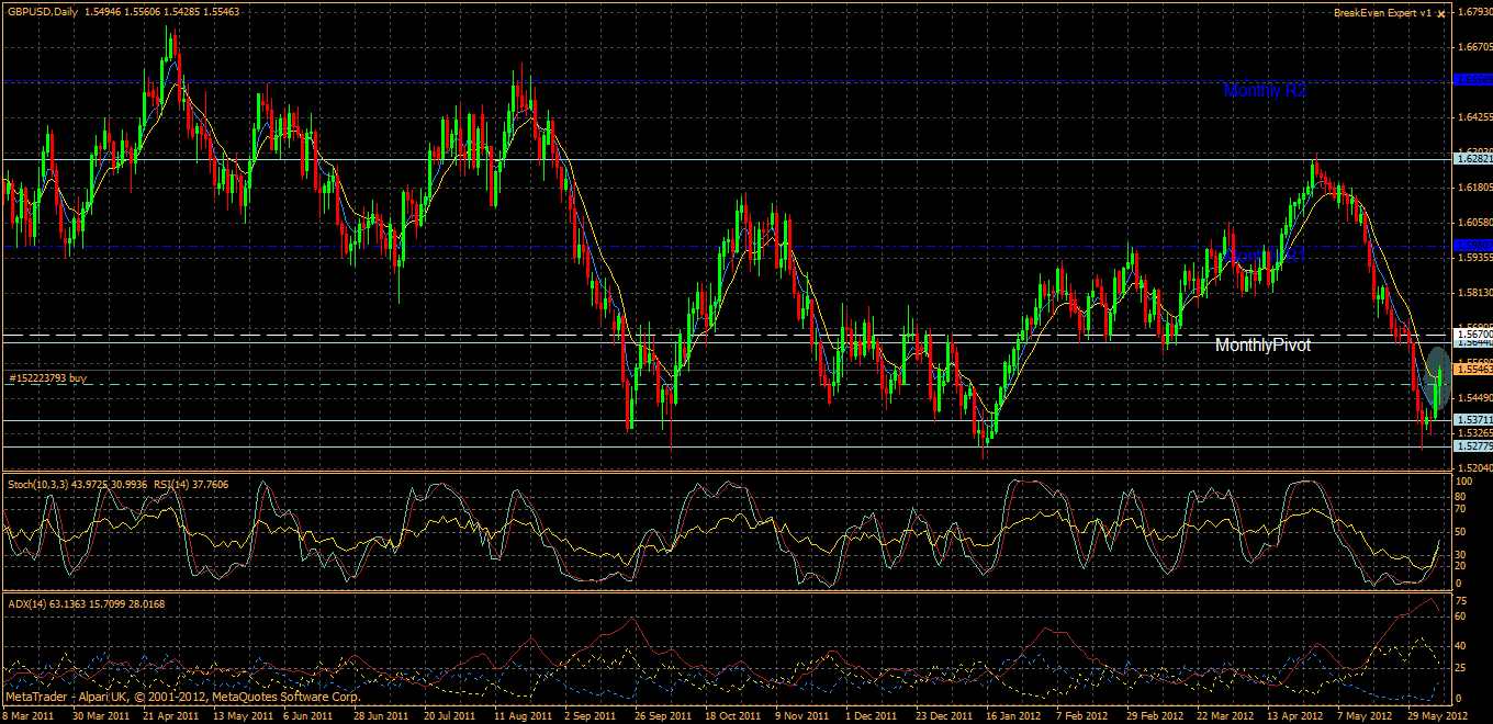 GBPUSD Analisis tecnico-gbpusd-daily.gif