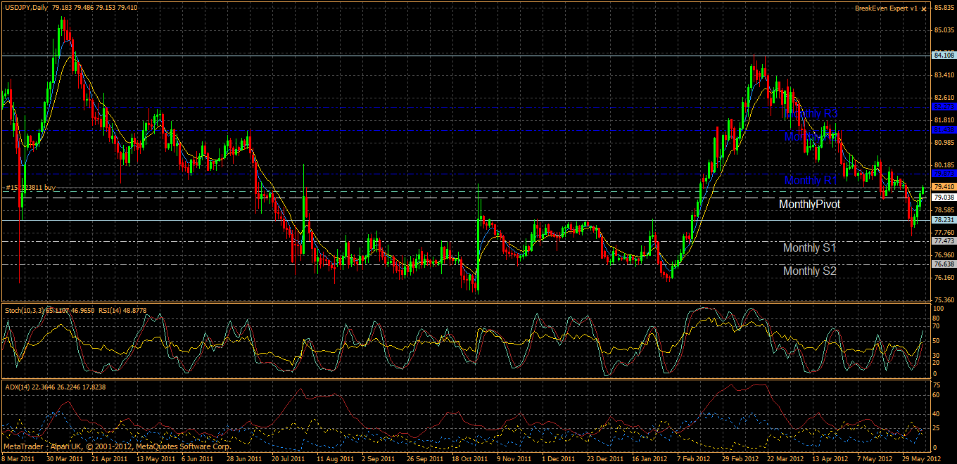 Analisis Tecnico USDJPY-usdjpy-daily.gif