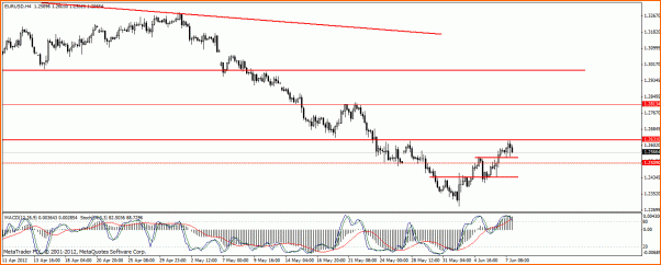Analisis Tecnico EURUSD-eur-usdh422.gif