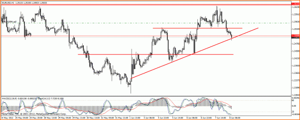 Analisis Tecnico EURUSD-eur-usdh122.gif