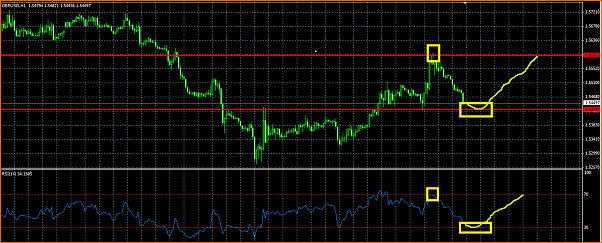 GBPUSD Analisis tecnico-rsi.png