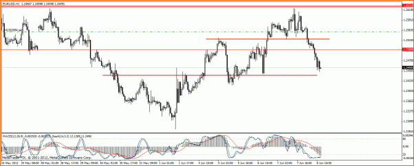 Analisis Tecnico EURUSD-eur-usdh1a.gif