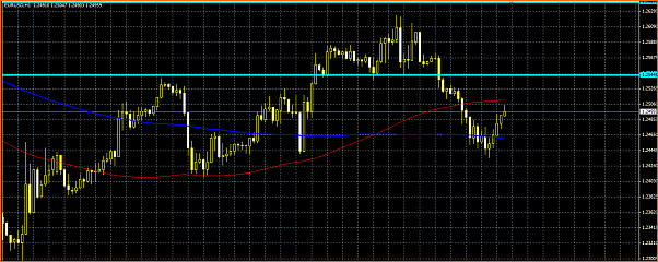 Analisis Tecnico EURUSD-t-and-237-tulo.png