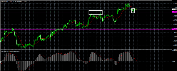 Analisis Tecnico EURUSD-eurusd-1h.png