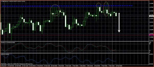 An&aacute;lisis GBPUSD-resistencia-pinbar-price-action.png