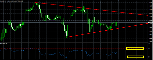 Analisis tecnico del EURGBP-euro-gbp.png