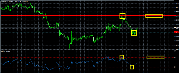 GBPUSD Analisis tecnico-libra.png