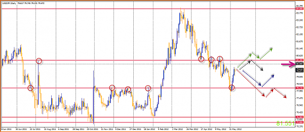 Analisis Tecnico USDJPY-10-06-2012-16-31-46-usdjpy.png