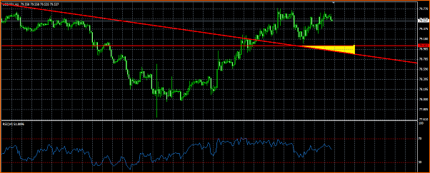 Analisis Tecnico USDJPY-jpy.png