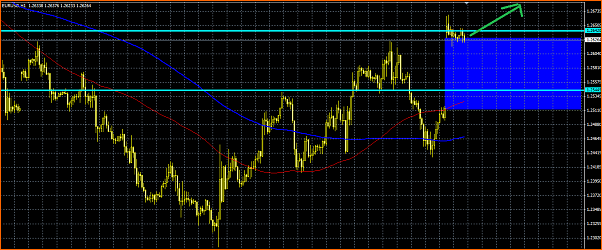 Analisis Tecnico EURUSD-eurusd.png