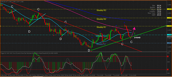 Analisis Tecnico EURUSD-onda-alcista-euro.png