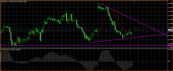 Analisis Tecnico EURUSD-euro.png