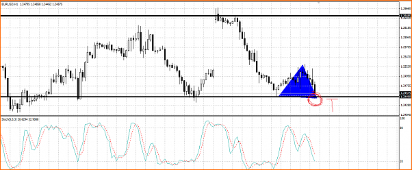 Analisis Tecnico EURUSD-seccion.png
