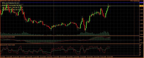GBPUSD Analisis tecnico-resistencia-semanal.jpg