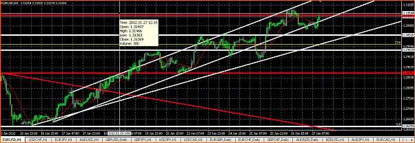 Analisis Tecnico EURUSD-captura-de-pantalla-2012-01-27-a-11.25.29.png