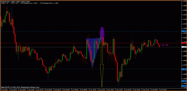 Secciones del Precio en Forex-eur-hoy.gif