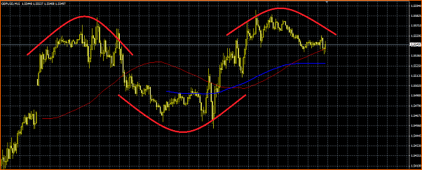 GBPUSD Analisis tecnico-redondeado.png