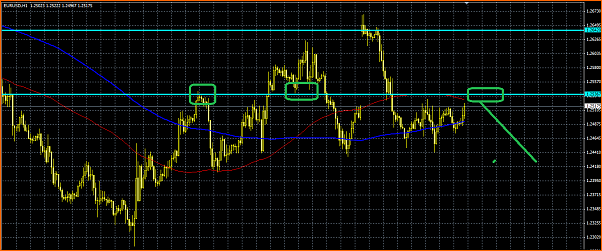 Analisis Tecnico EURUSD-rompimiento.png