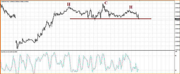 USDCHF Analisis Tecnico-hch.png