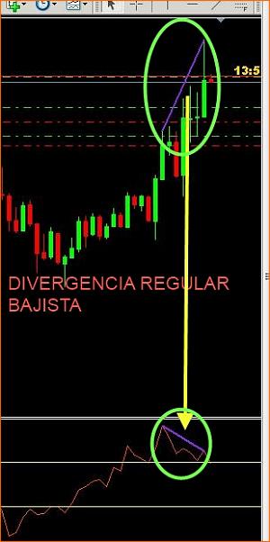Analisis Tecnico EURUSD-m15diveu.jpg