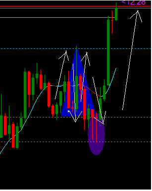 Secciones del Precio en Forex-yyy.png