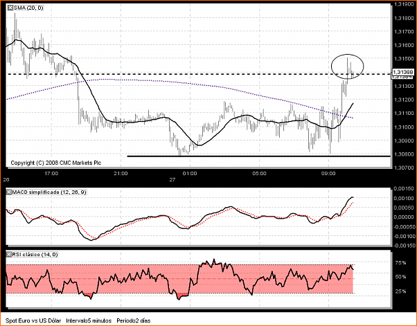 Analisis Tecnico EURUSD-usd-chart.png