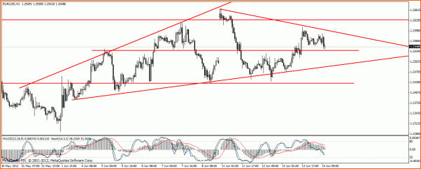 Analisis Tecnico EURUSD-eur-usdh1a.gif