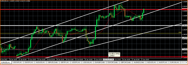 Mis entradas en Forex-captura-de-pantalla-2012-01-27-a-11.38.51.png