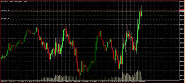 Analisis Tecnico EURUSD-2-entradas.jpg