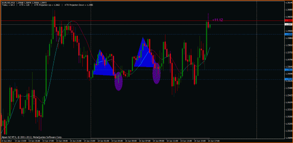 Secciones del Precio en Forex-eurhoy.gif