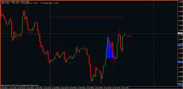 Secciones del Precio en Forex-gbphoy.gif