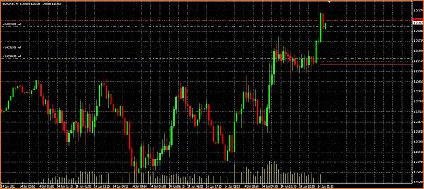 Analisis Tecnico EURUSD-2-1-entradas.jpg