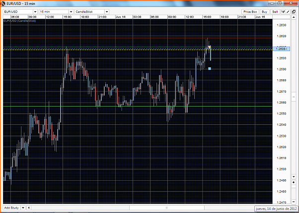 Analisis Tecnico EURUSD-eurusd-m15-14-06-12.png