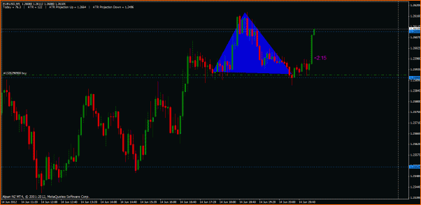 Secciones del Precio en Forex-hoy.gif