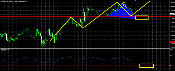 Analisis Tecnico EURUSD-compra.png