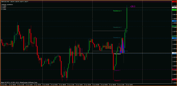 Secciones del Precio en Forex-gbphoy.gif