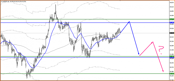 An&aacute;lisis T&eacute;cnico del Dolar Australiano - Yen Japones-audjpy.png