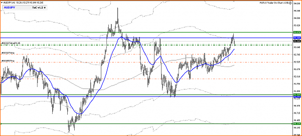 An&aacute;lisis T&eacute;cnico del Dolar Australiano - Yen Japones-audjpy2.png