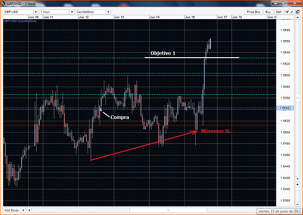 GBPUSD Analisis tecnico-gbpusd-h1-15-06-12.png