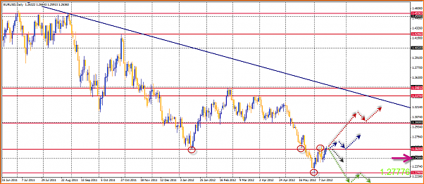 Analisis Tecnico EURUSD-16-06-2012-11-55-27-eurusd.png