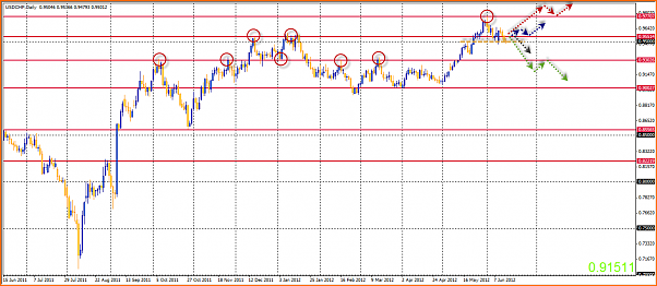 USDCHF Analisis Tecnico-16-06-2012-12-04-00-usdchf.png