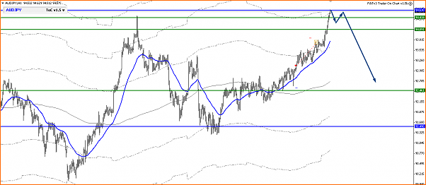 An&aacute;lisis T&eacute;cnico del Dolar Australiano - Yen Japones-audjpy1.png